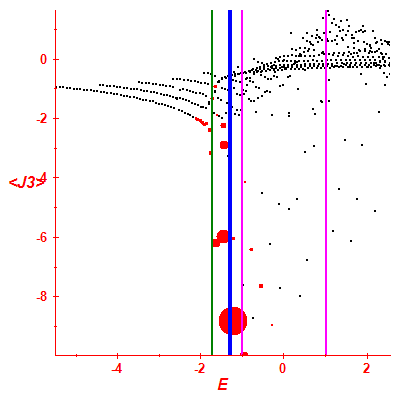 Peres lattice <J3>